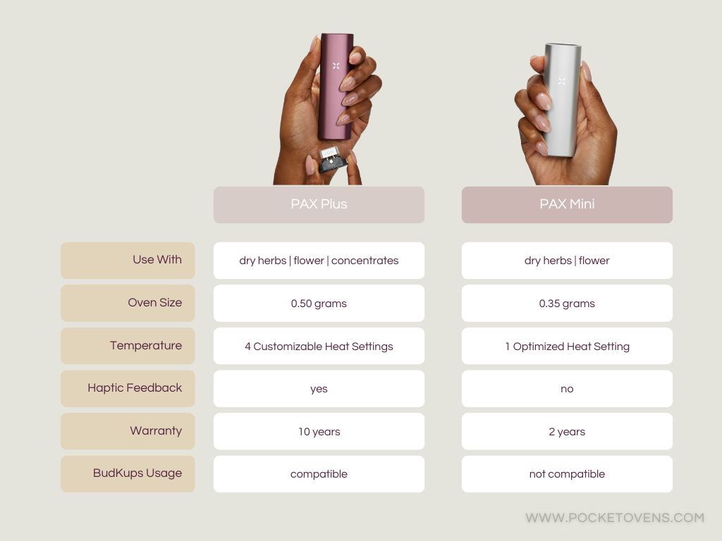 Pax Plus VS Pax Mini (+Tips for proper use) 