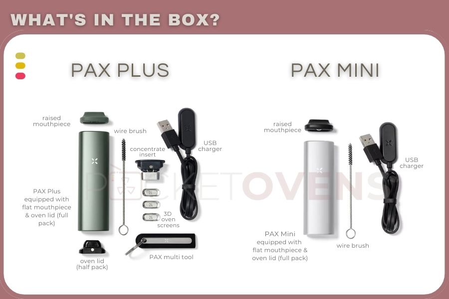 PAX Plus vs PAX Mini Review : The Similarities And Differences