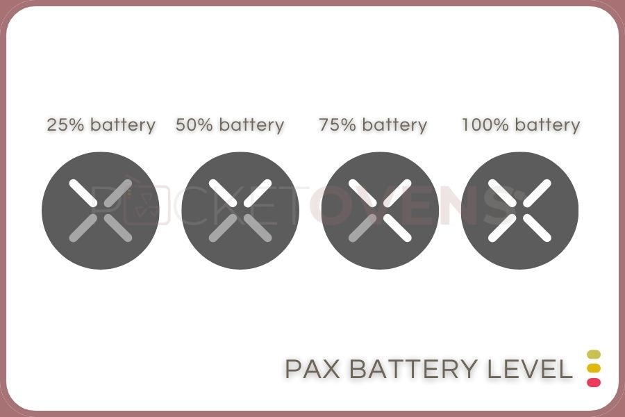 The Ultimate PAX LED Light Guide and Unlock PAX 3 Secret Games – Pocket  Ovens