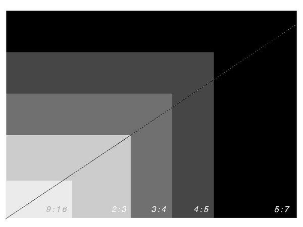 Image Aspect Ratios