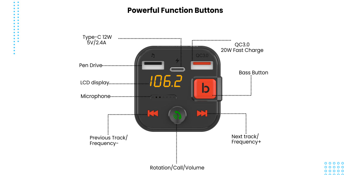 Portronics Auto 20 Smart Audio Connector with Mobile Charger(Type C + QC 3.0)