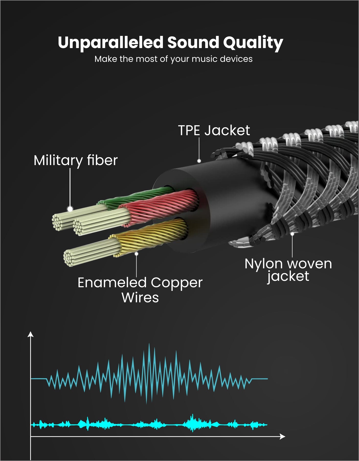 Portronics KONNECT AUX 7 High Quality 3.5mm AUX Cable 