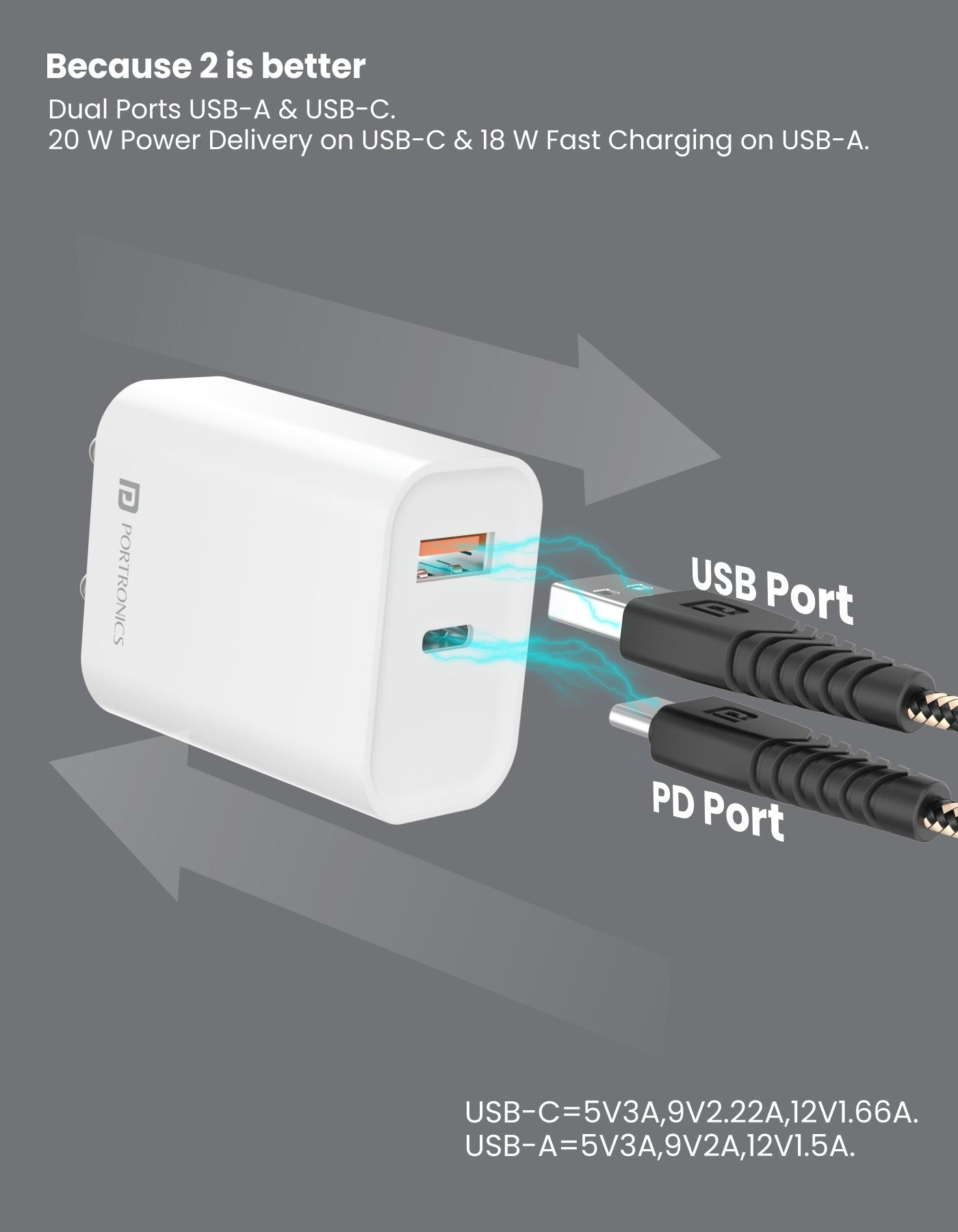 Portronics Adapto 45 20 W Fast Charger, USB A-type & C-type ports