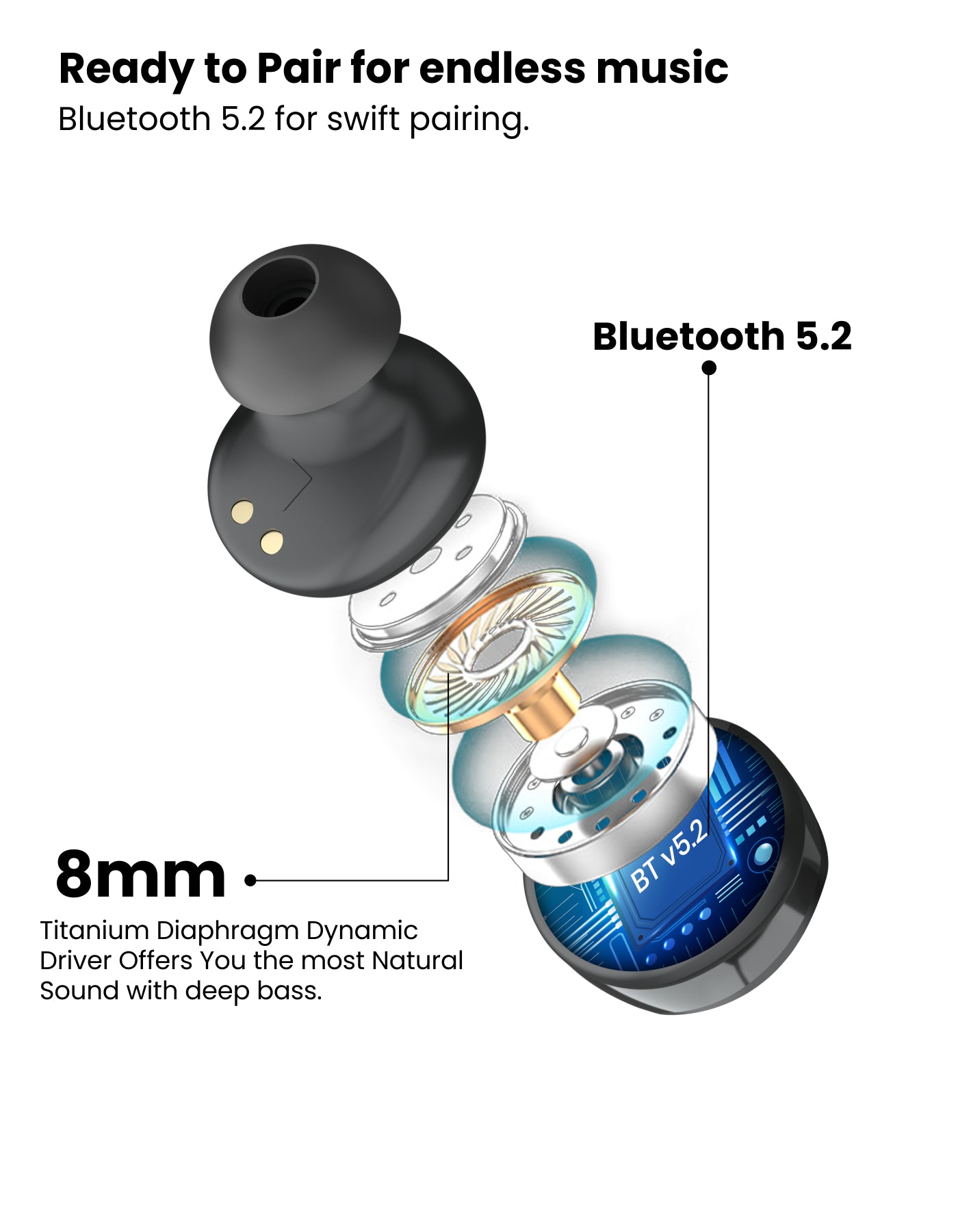 Bluetooth 5.2 supported in Portronics Harmonics Twins S3 earbuds