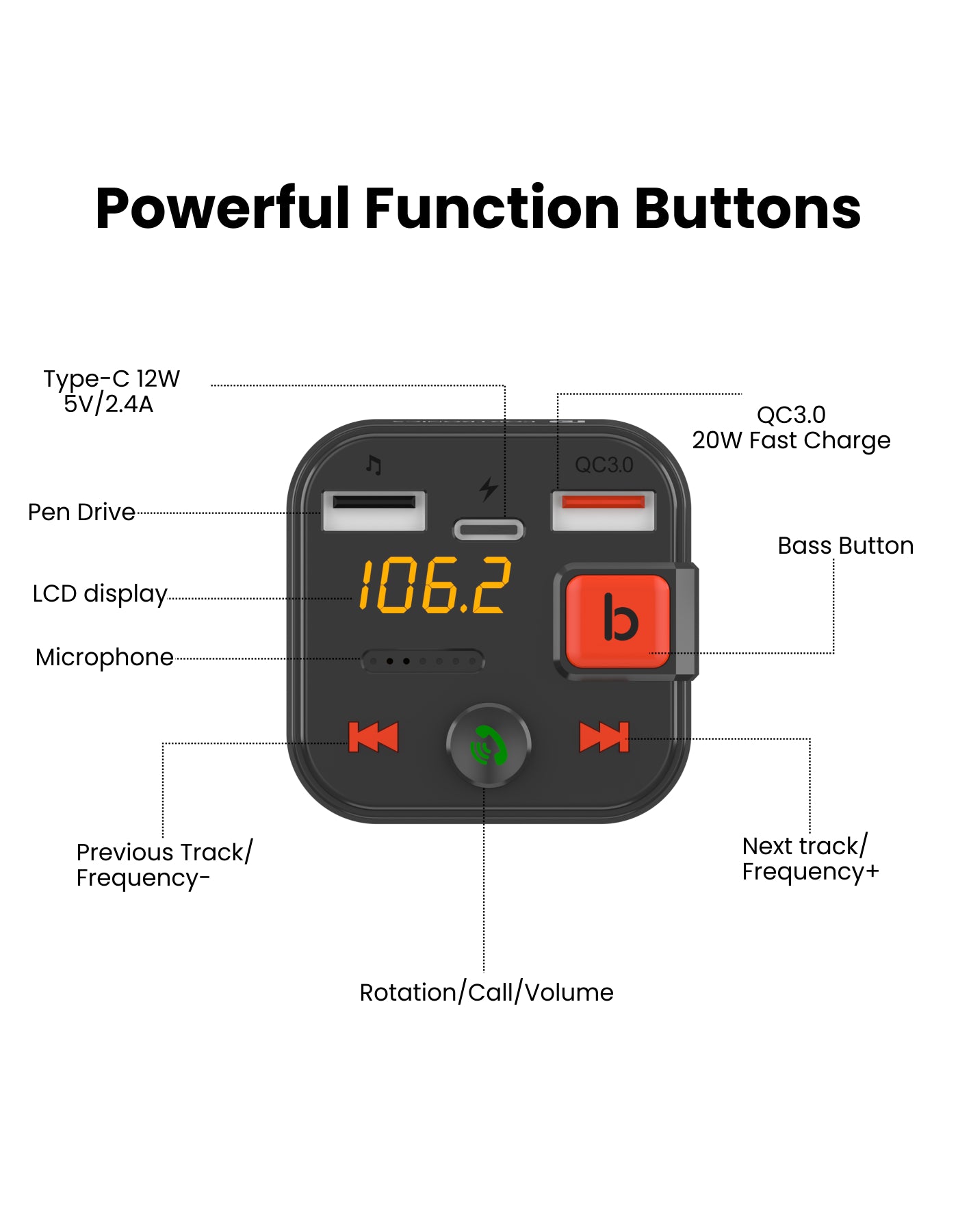 Crust CS45 Car Bluetooth FM Transmitter with PD + QC3.0 Fast Car