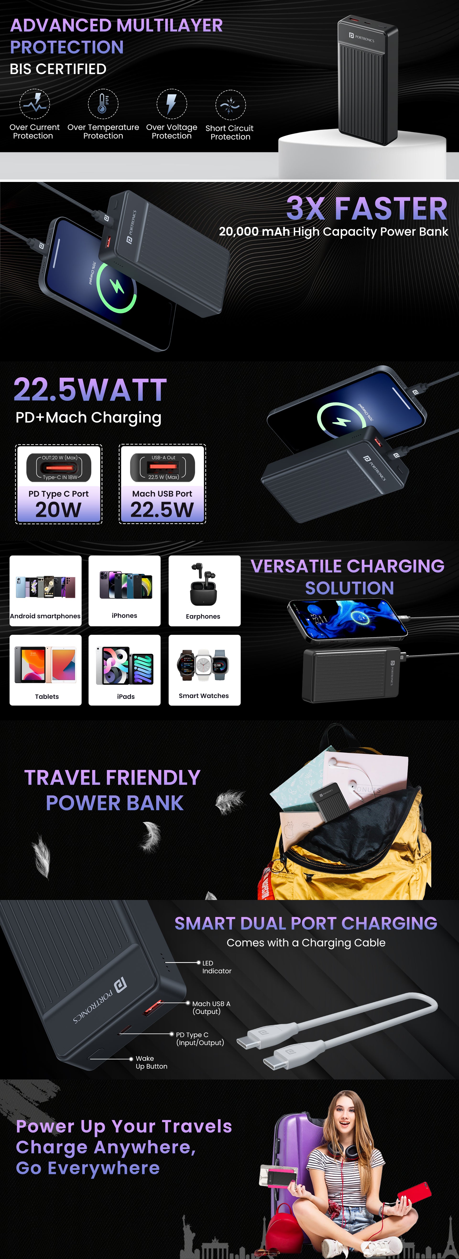 Portronics Luxcell B 10000mah Power bank with 2 output Mach USB A and Type C pd port
