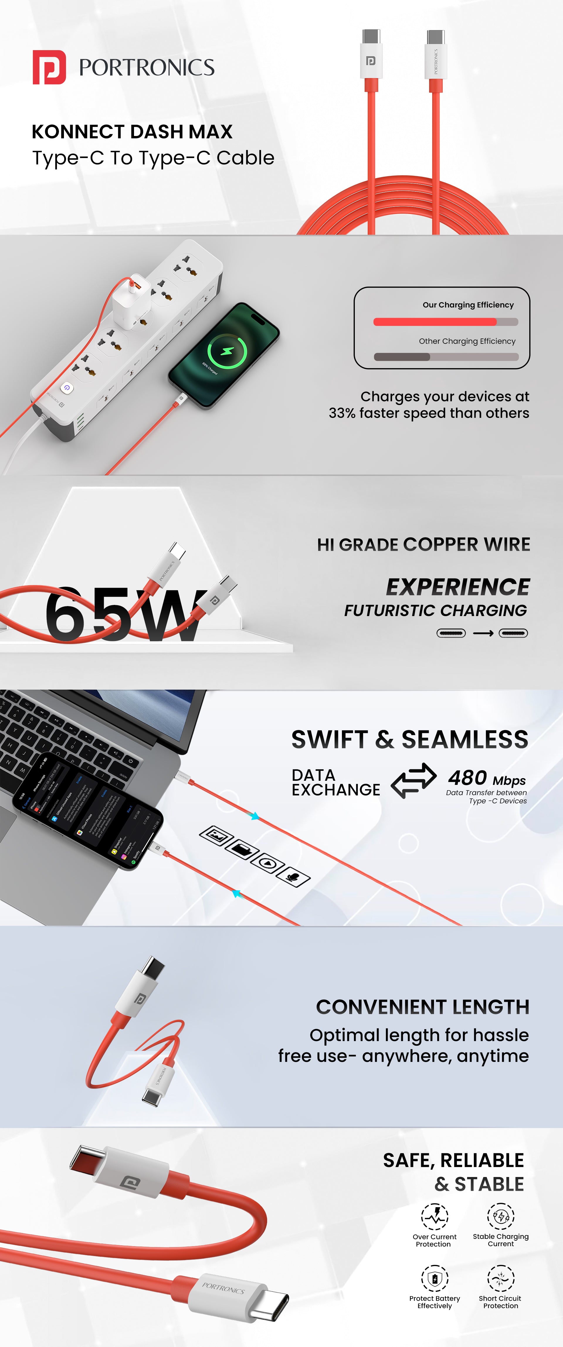 Portronics Konnect Dash Max 65w Type to type c fast charging cable Cord compatible with all C type devices