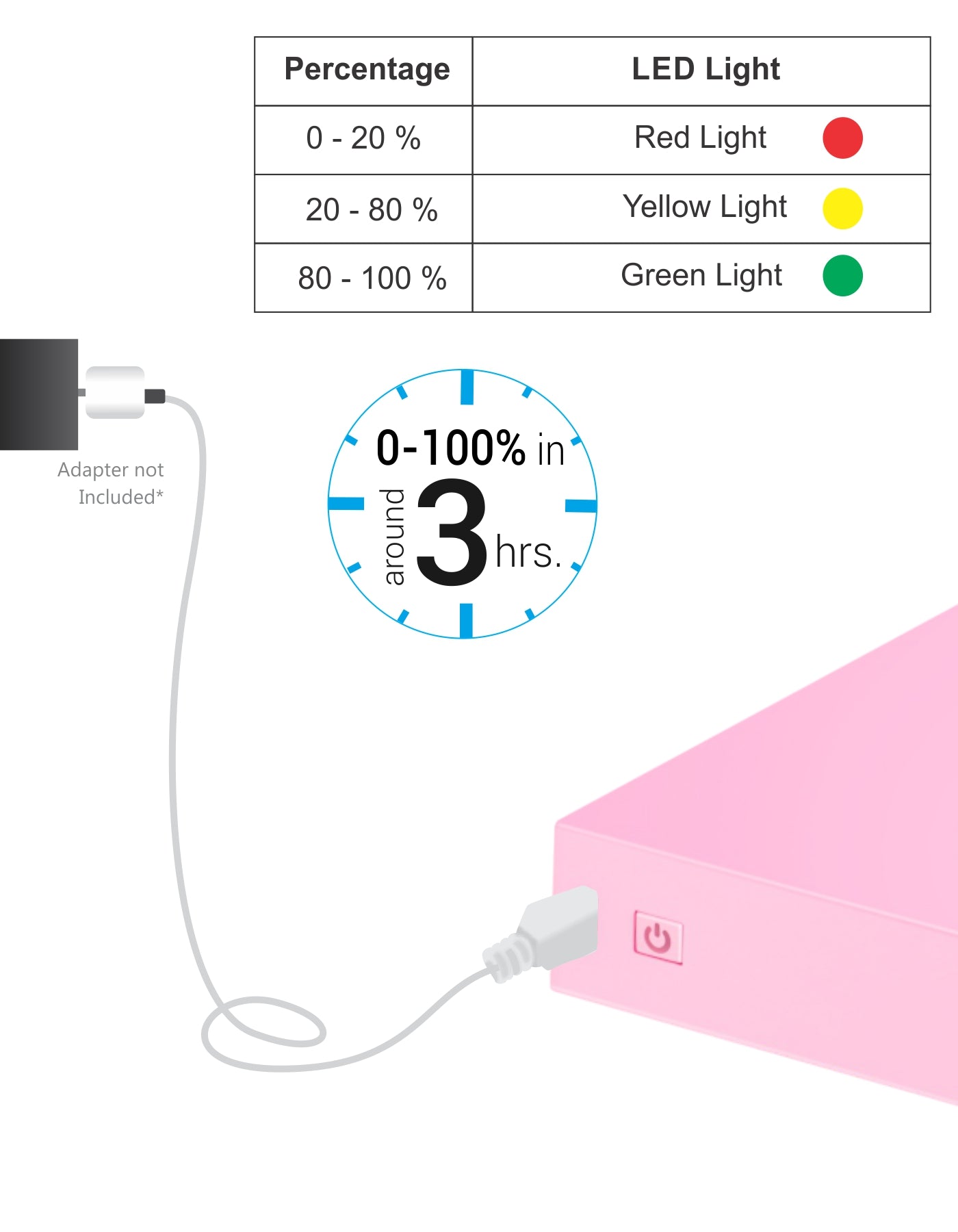 Portronics Power Box 5K 5000mAh Power Bank led indicator