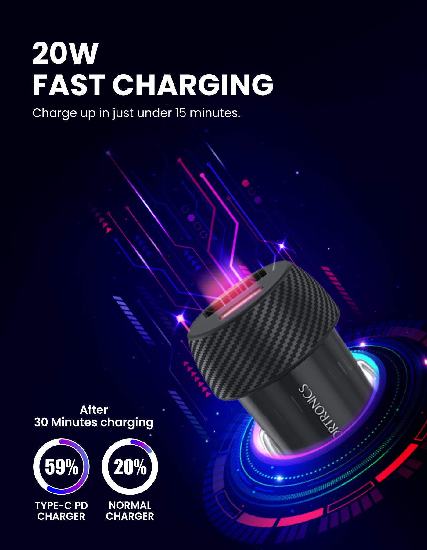 Portronics Car Power 7 best car charger With Compact Body Design 20W fast charging