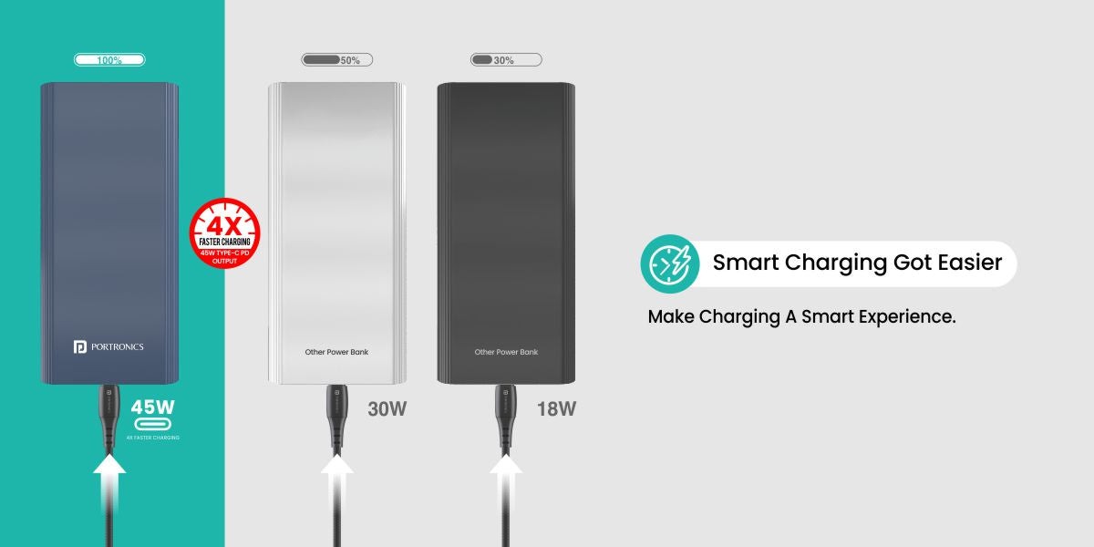 Portronics POWER 45 Power bank 20000mah 45W PD output 4x Fast Charge