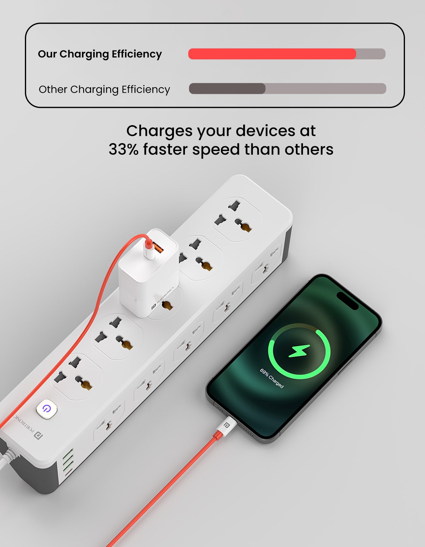 Portronics Konnect Dash Max 65w Type to type c charging cable| type c charging cable| fast charging cable| universal PD Type-C charging cable