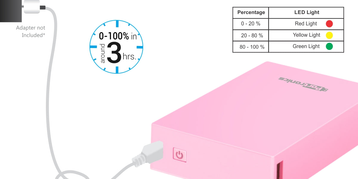 Portronics Power Box 5K 5000mAh Power Bank