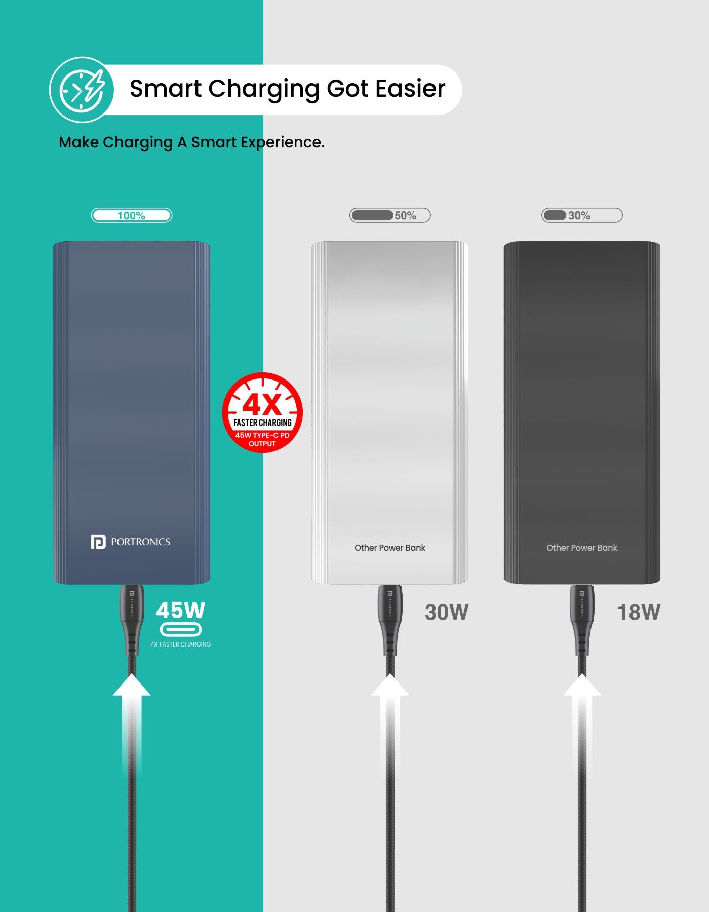 Portronics POWER 45 Power bank 20000mah 45W PD output Fast Charge