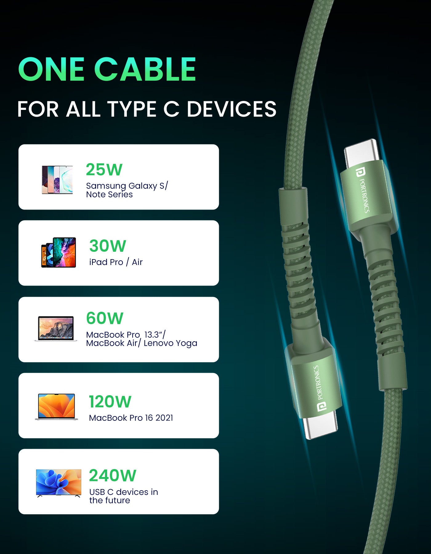 Portronics Konnect X 240W fast Charging cable| 240W Charging Cable| Type-C to Type-C cable compatible with all Type-C tablets, smartphones, earphones