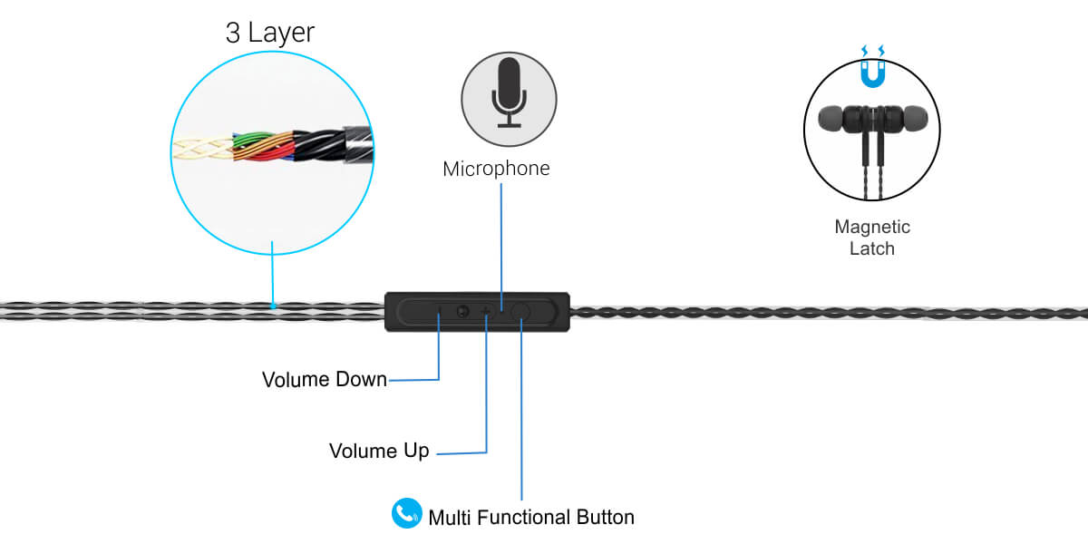 Portronics Conch Gama wired earphone best quality wire headphones at discounted price