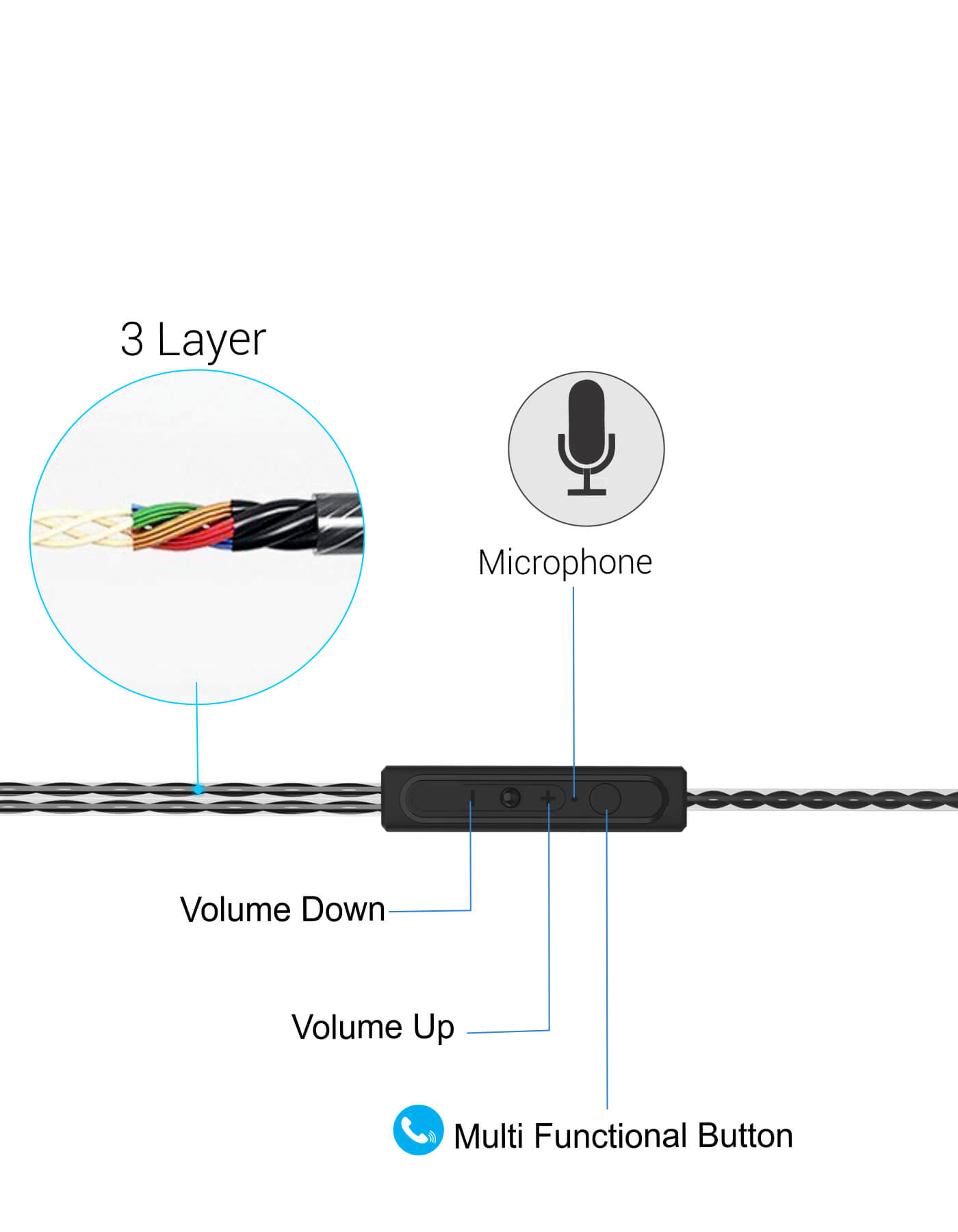 Portronics Conch Gama wired earphone triple layer wire coating