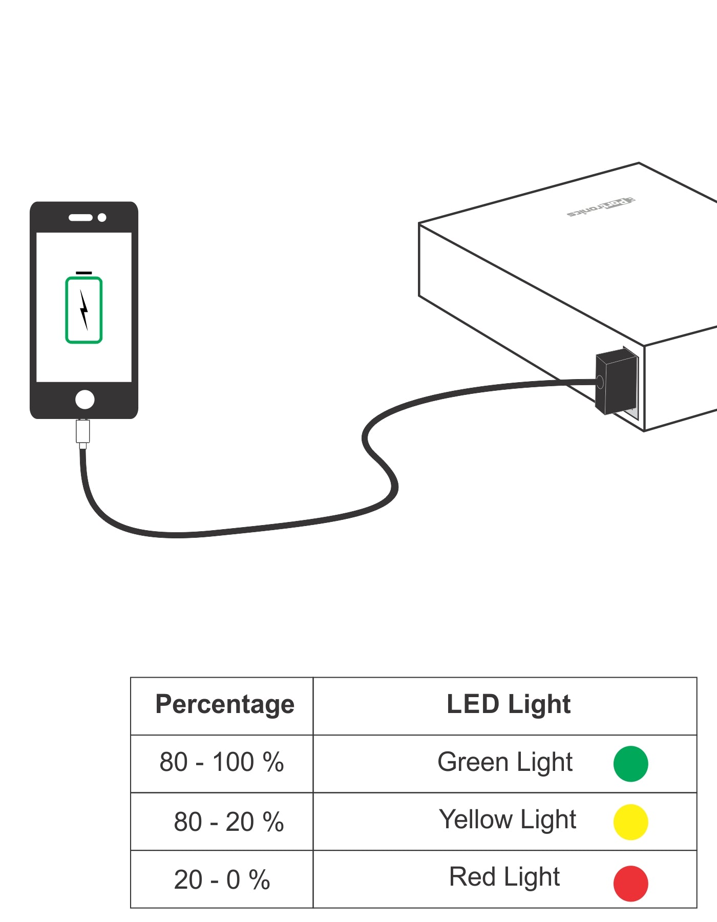 Portronics Power Box 5K 5000mAh Power Bank for mobile