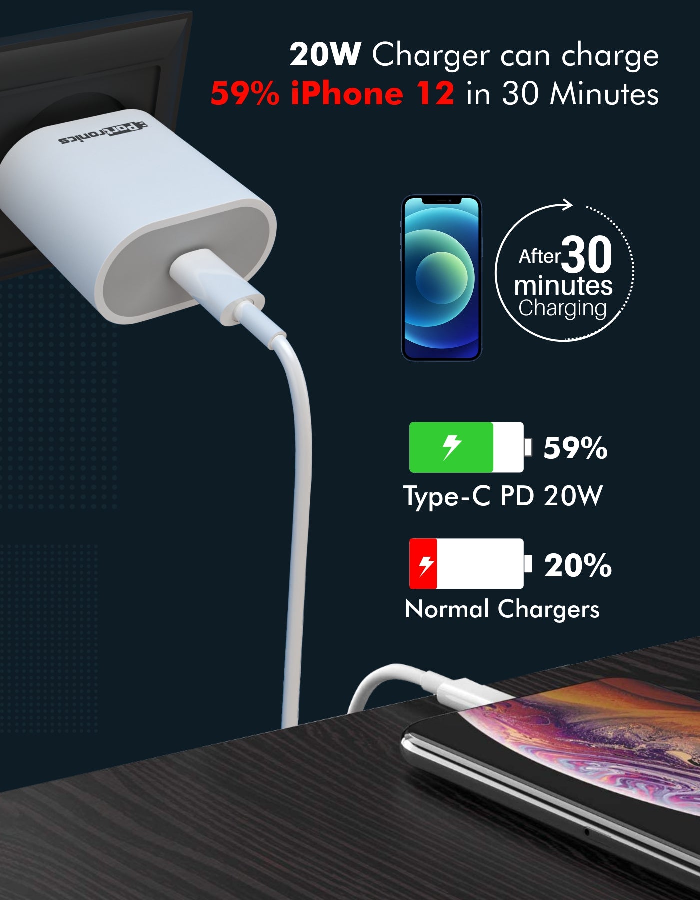 Adapto 20 - 20W Type-C PD Charger/Adapter with Fast Charging