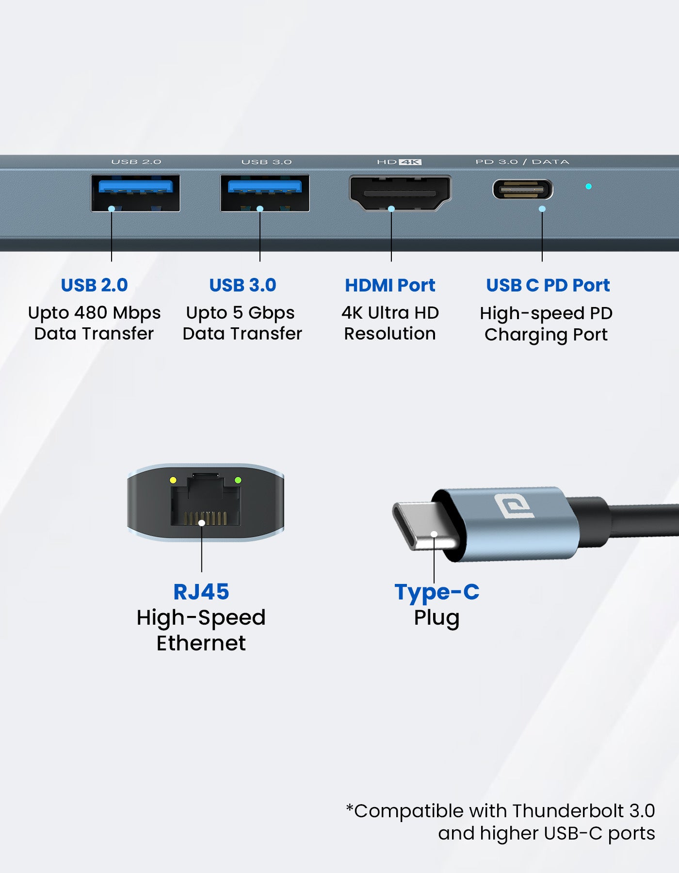 Portronics Mport 51 5-in-1 Type-C multiport USB hub For PD Quick Charge