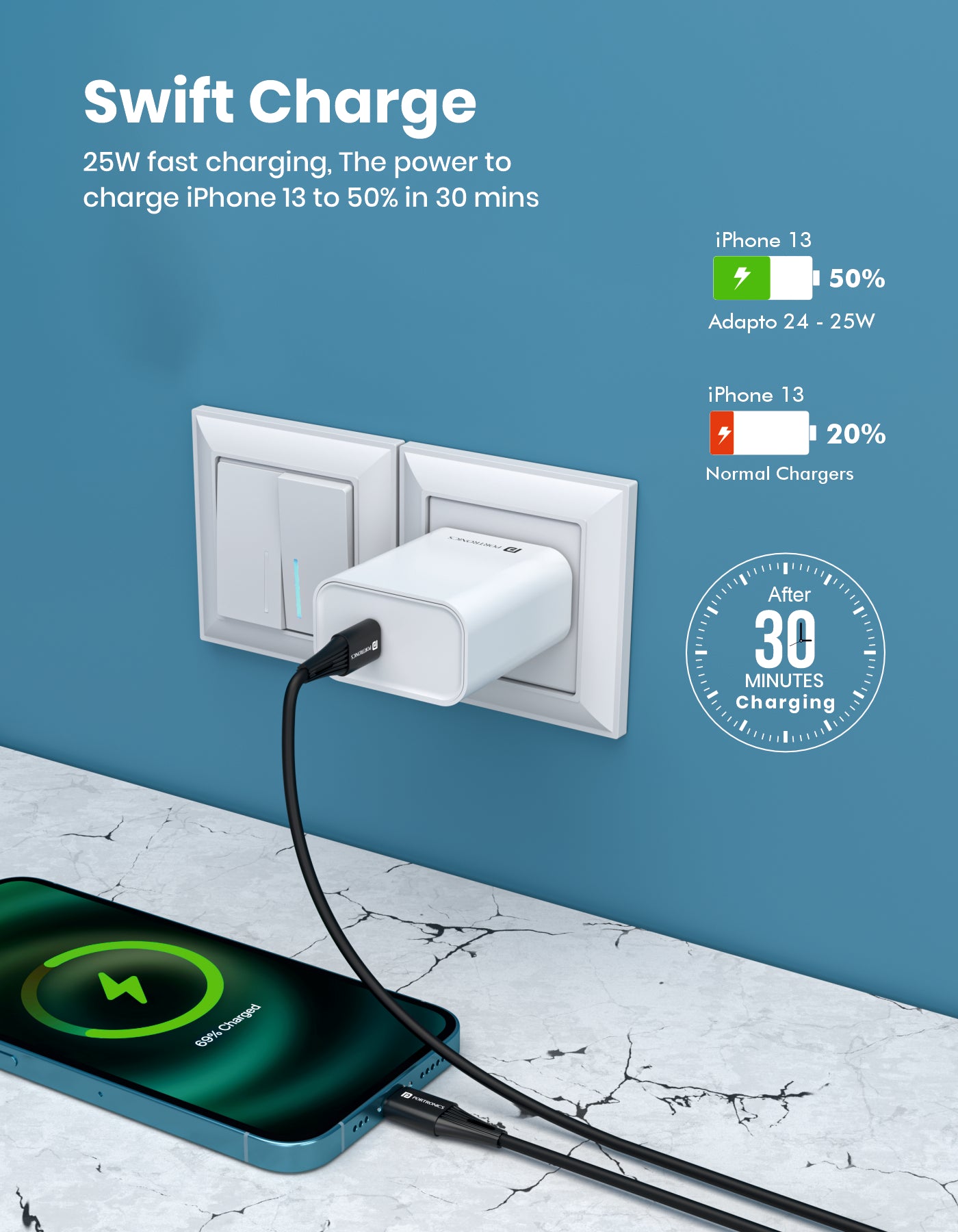 Portronics Adapto 24 W C-type fast charging Adapter