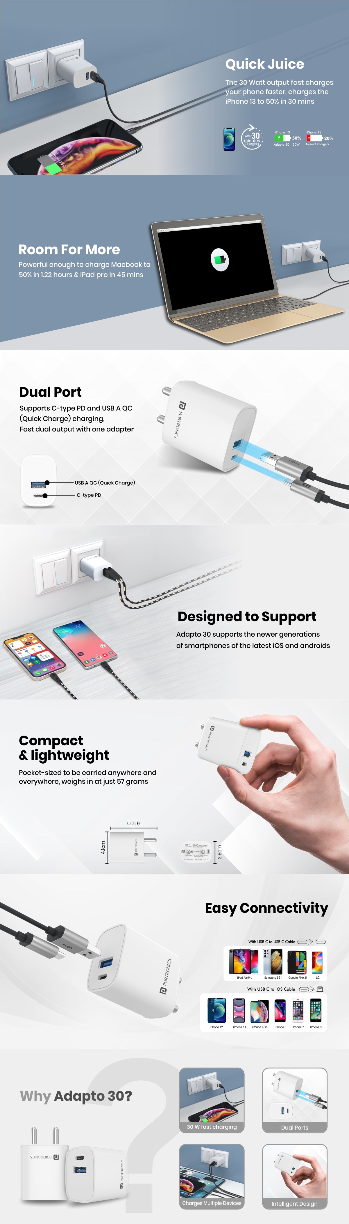 Portronics Adapto 30 W Dual Port Fast charger for IOS and Android