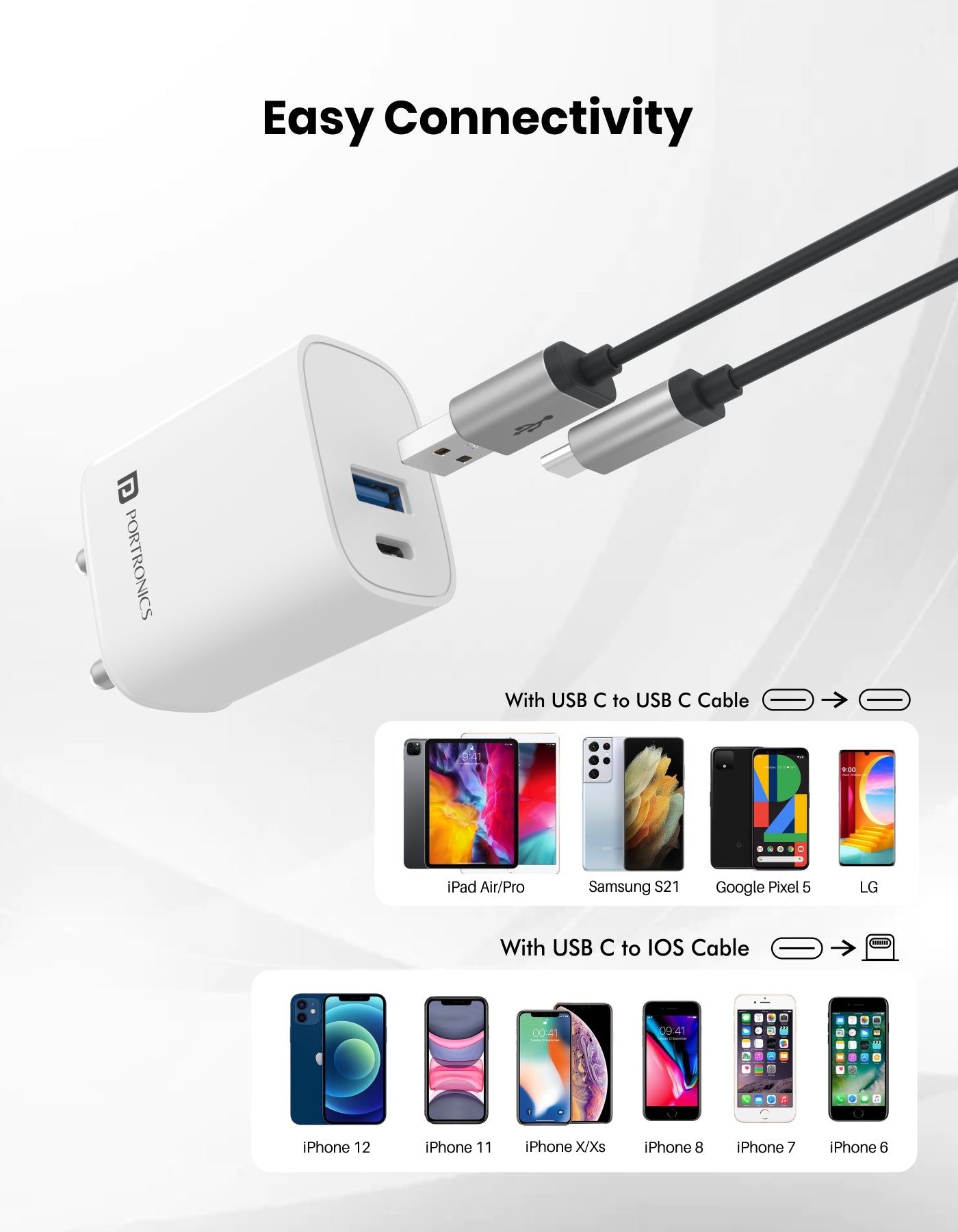 Portronics Adapto 30 W Dual Port Fast charger for iPhone, Macbook, iPad Samsung, Oneplus & Pixel.