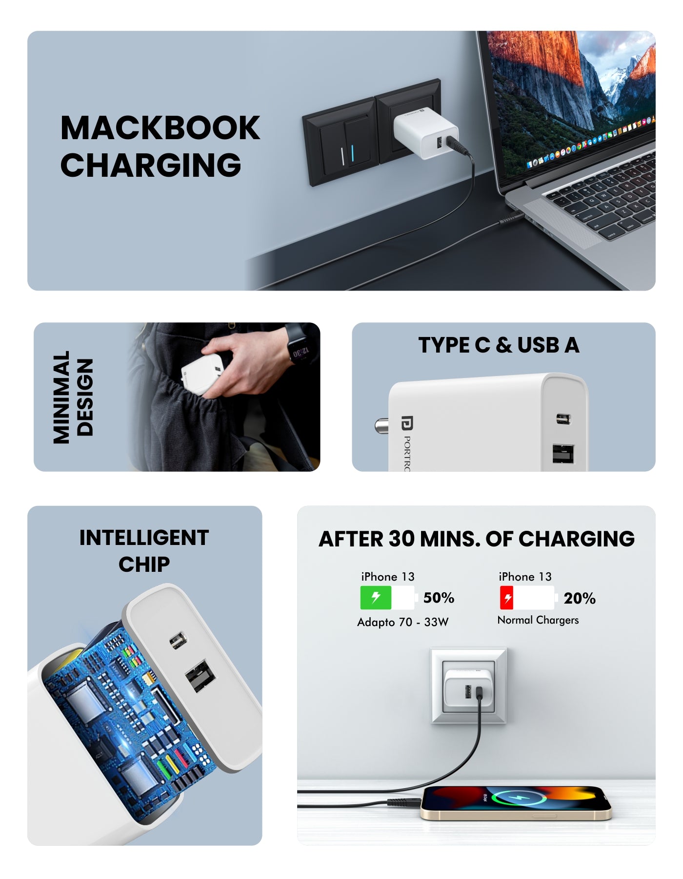 Adapto 20 - 18W Type-C PD Charger/Adapter with Fast Charging