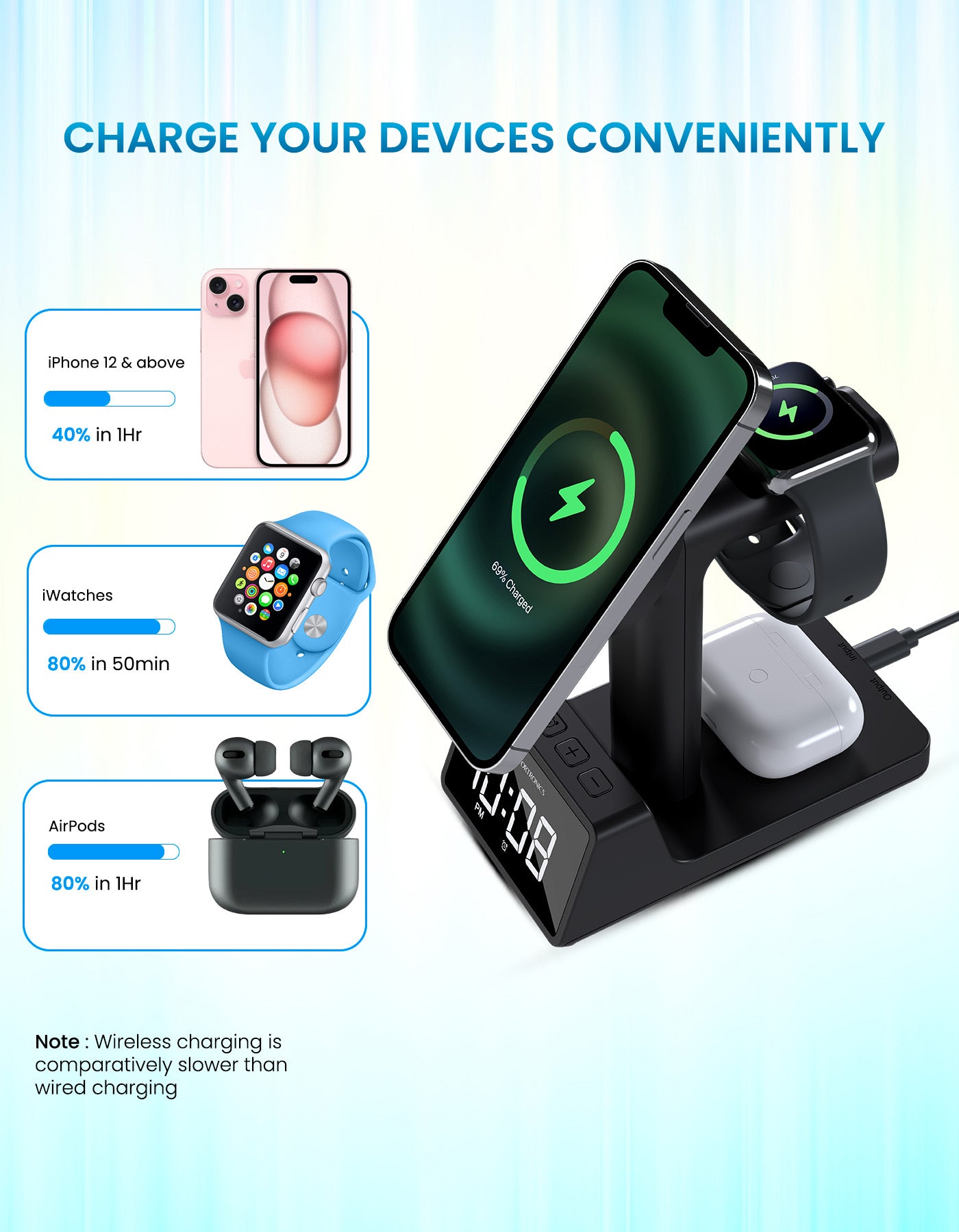 Portronics Bella 3-in-1 fast Wireless Charger stand come with convenient design