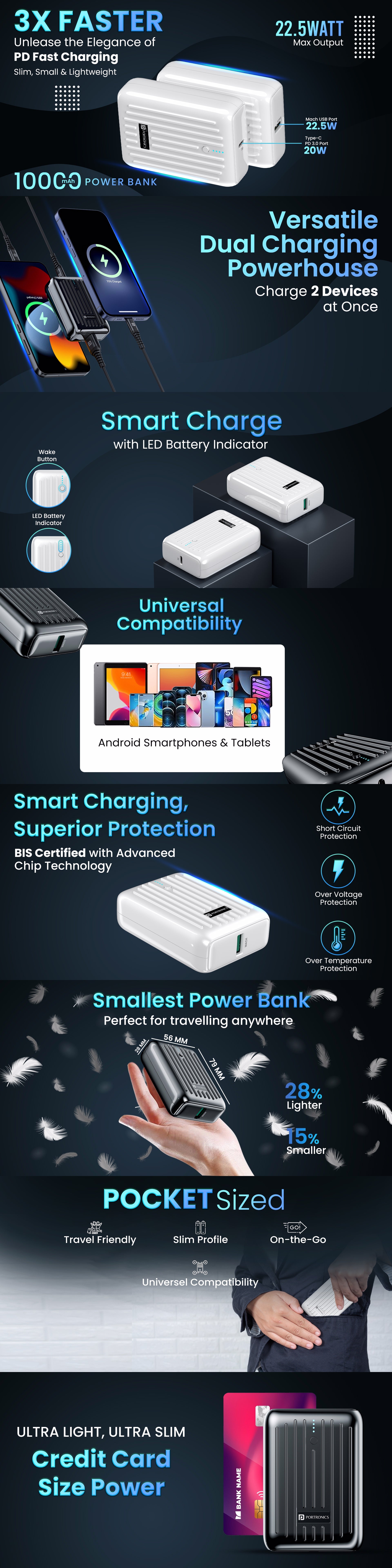 Portronics Luxcell 10K 10000mah Power bank with 2 output Mach USB A and Type C pd port