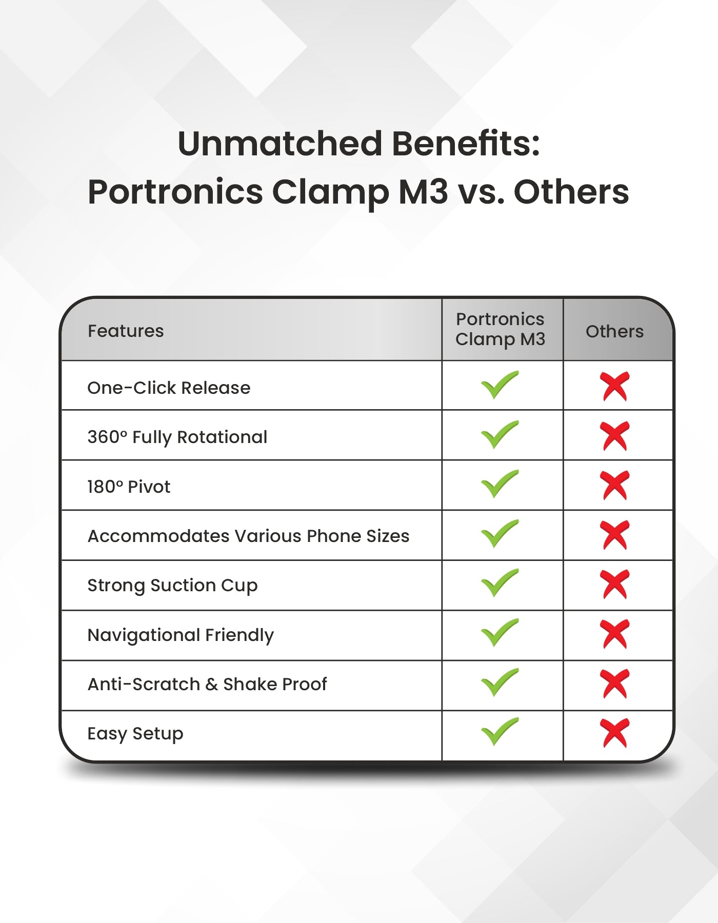 Portronics Clamp M3 Universal Car Mobile Holder at Best Prices