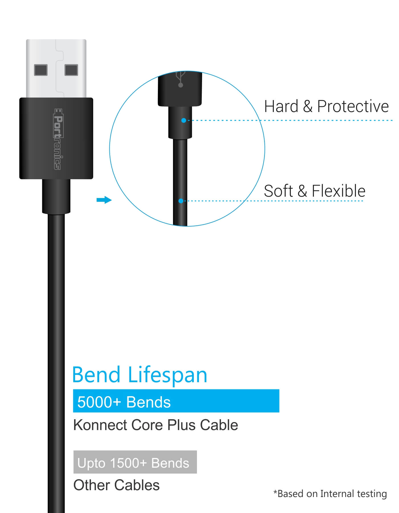 Portronics Konnect Core Plus 8-Pin USB Charging Cable