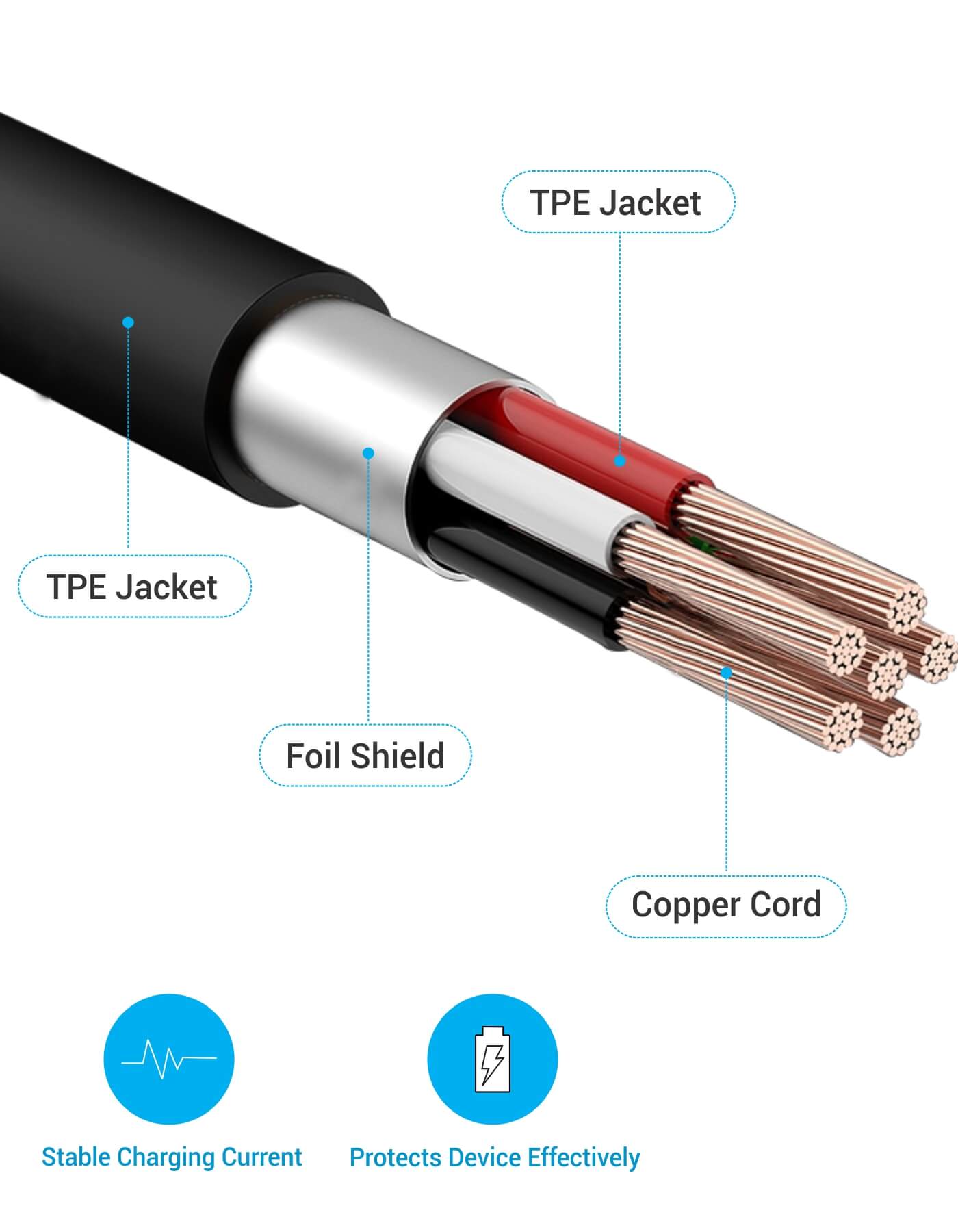 Portronics Konnect Core Plus 8-Pin USB Charging Cable TPE material