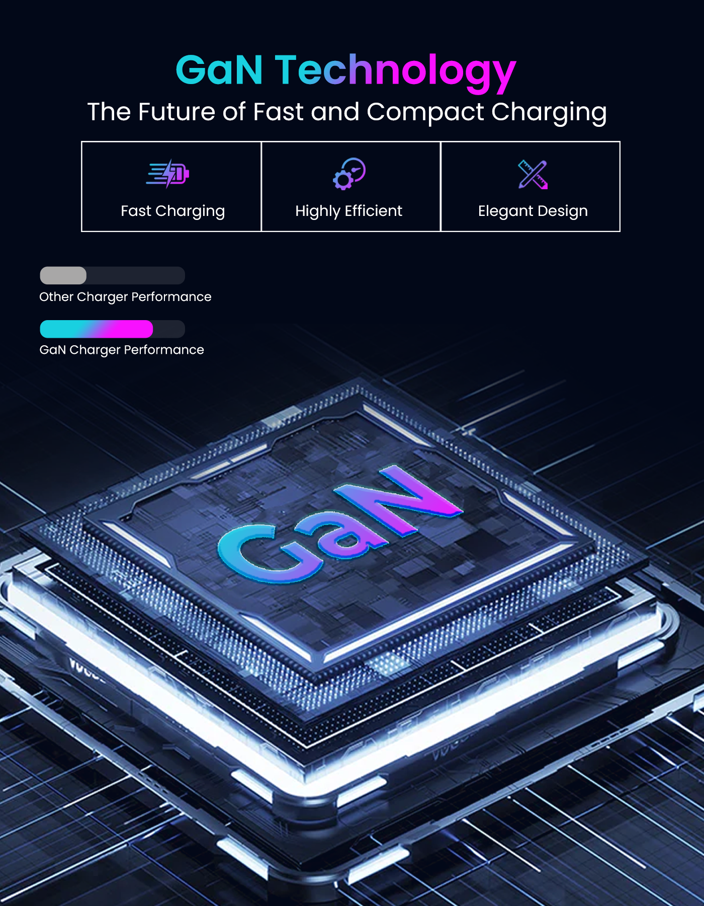 Portronics Adapto 65 Plus 65w Gan fast wall charger