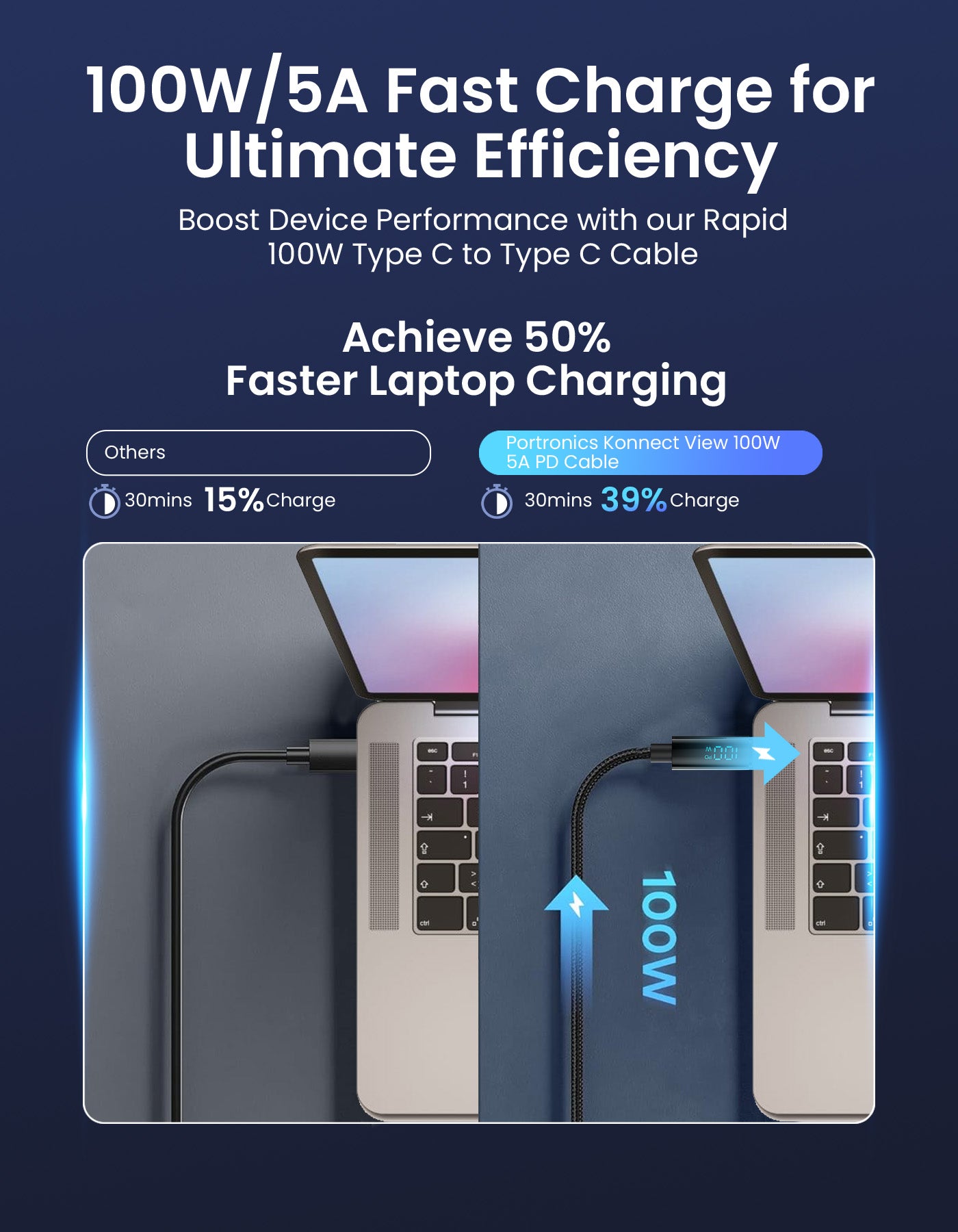 PortronicsKonnect View 100W PD Type C to Type C display Cable|  Fast charging Cable for android| 20w fast charging cable| type c to type c cable