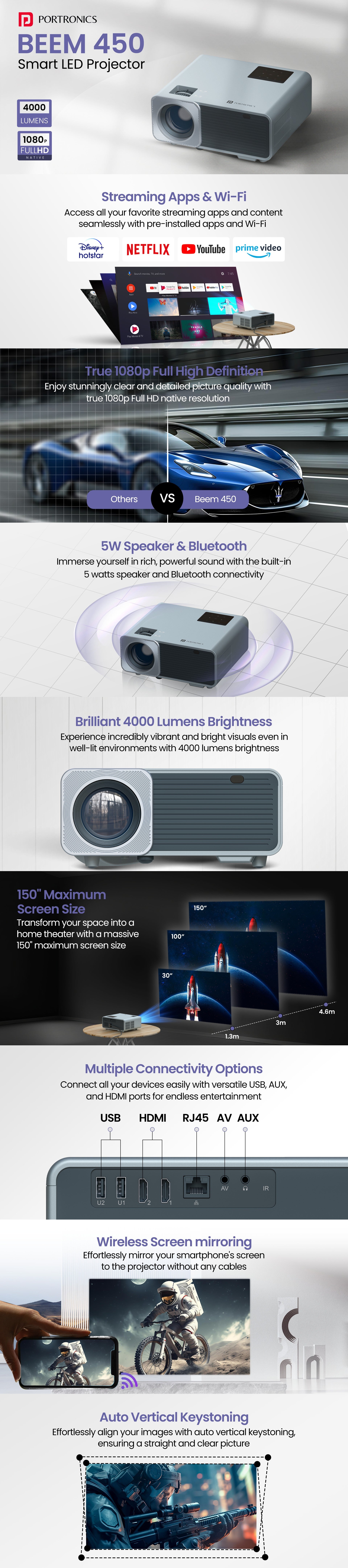 Portronics Beem 450 Smart Led Projector and portable smart led Projector | mini projector with 4000 lumens brightness