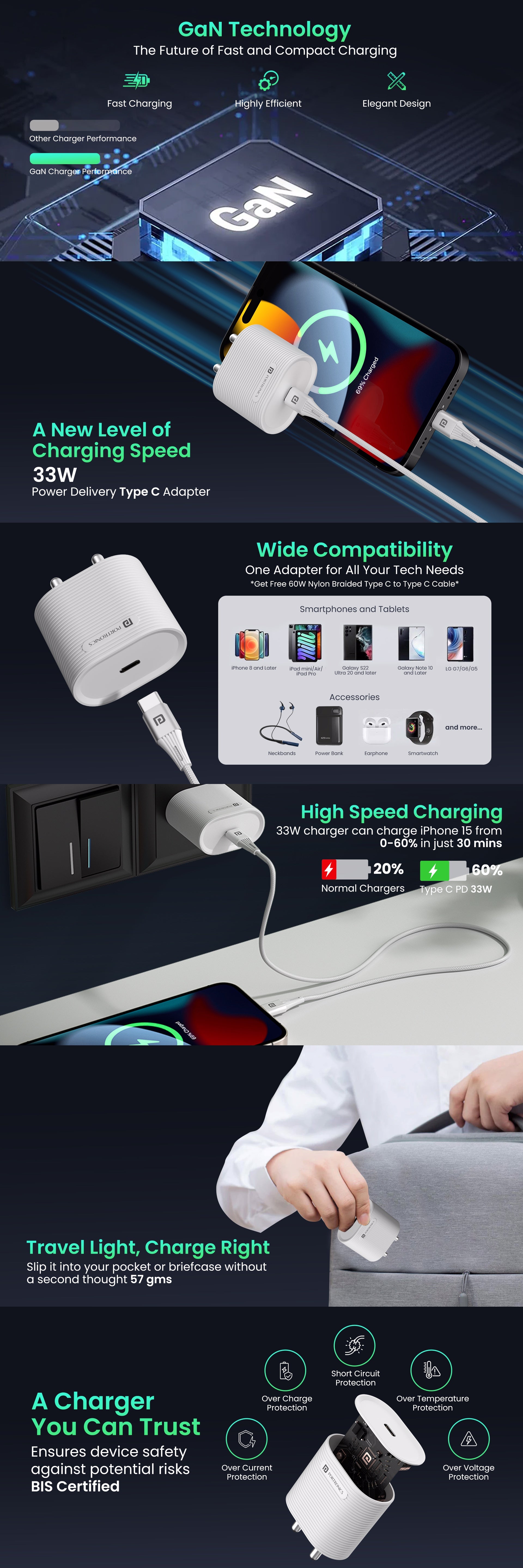 Portronics Adapto  33G Plus 33w Gan Power Adapter fast wall charger