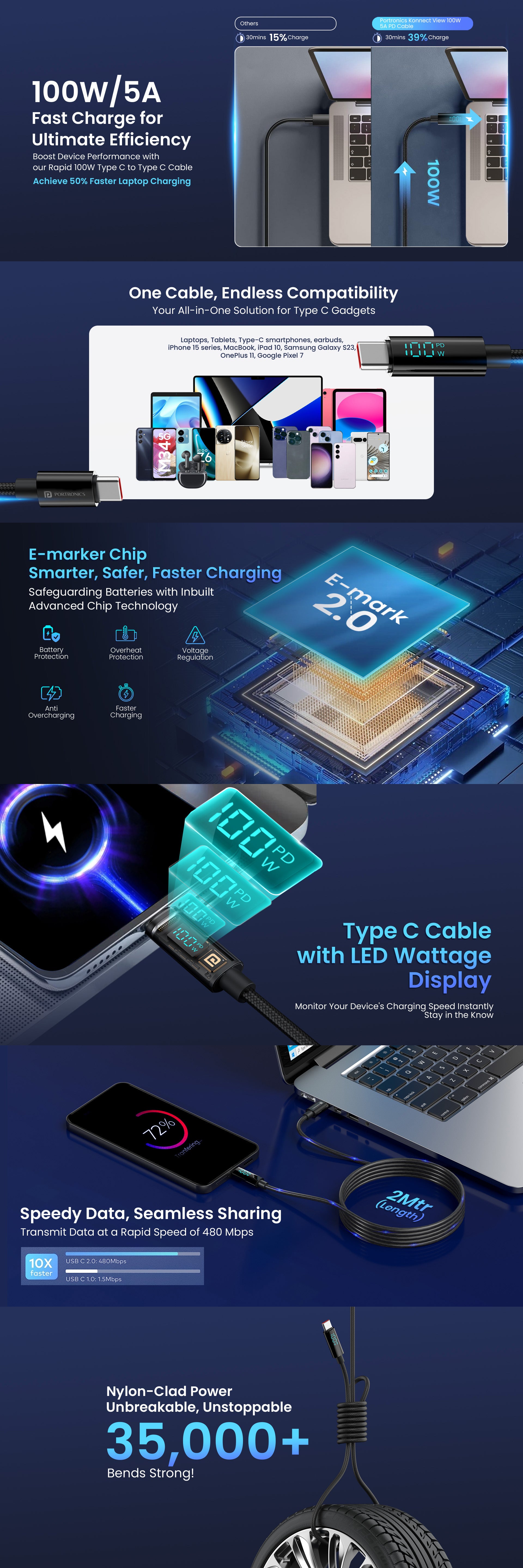 PortronicsKonnect View 100W PD Type C to Type C display Cable | Fast charging Cable for android| fast charging cable| type c cable