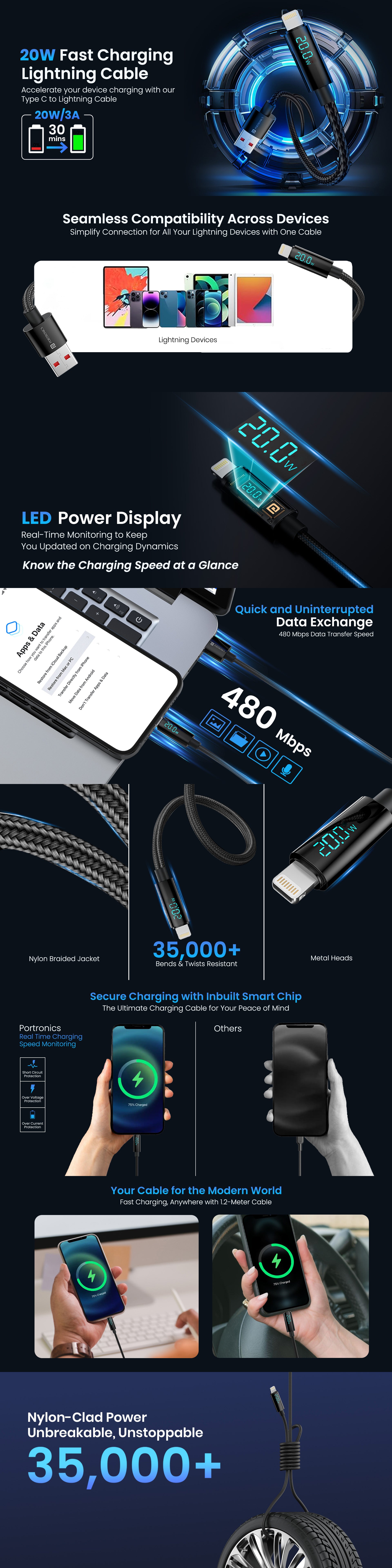 Portronics Konnect Recoil - 60W fast Charging cable| 60W Retractable Charging Cable| Type-C to Type-C cable|