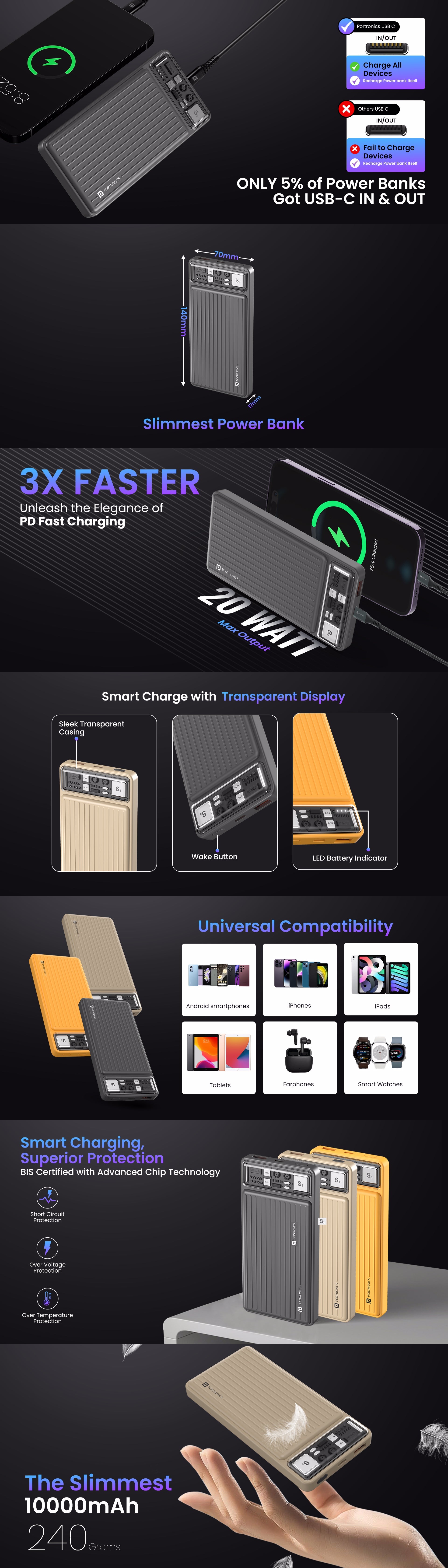 Portronics Luxcell 10K 10000mah Power bank with 2 output Mach USB A and Type C pd port