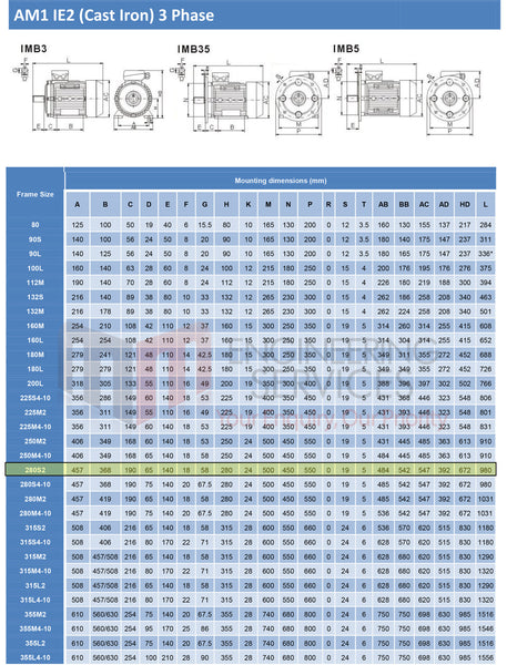 75.0kW Three Phase Motor 2 Pole (3000RPM) 280S Frame – MM Engineering ...