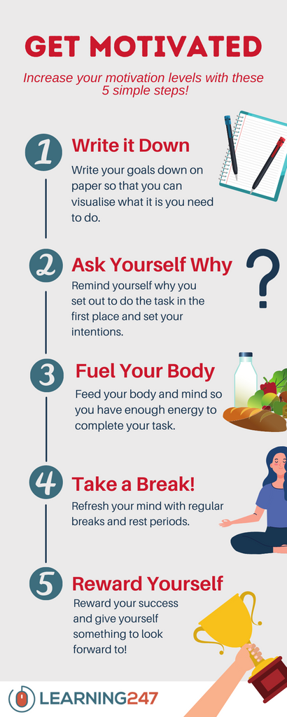 How to Get Motivated Infographic