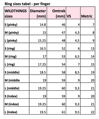 ring size table
