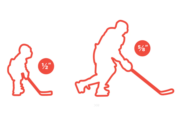 SHARPENING ACCORDING TO AGES