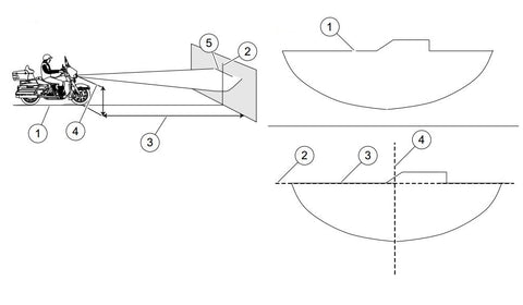 Comment régler les instructions du didacticiel d'éclairage des phares harley-davidson