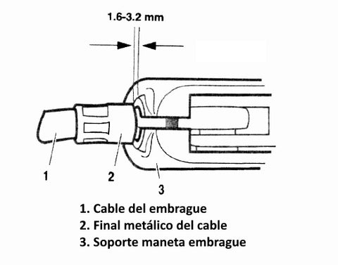 Tutorial: Wechseln Sie die Harley-Davidson Starter Motor Schritt für  Schritt – California Motorcycles