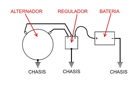 sistema de electrico de carga harley-davidson