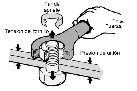 Comment (BIEN) utiliser une clé dynamométrique ? 