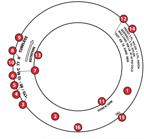 What do the letters and numbers of the tires mean?