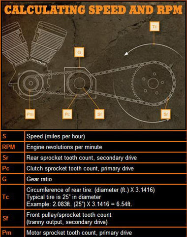 transmission ratio harley davidson sportster relacion transmision final