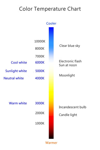 light bulb white light